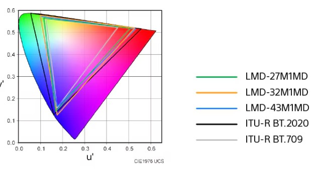 sony lmd 43mimd medical 4k 43 inch monitor
